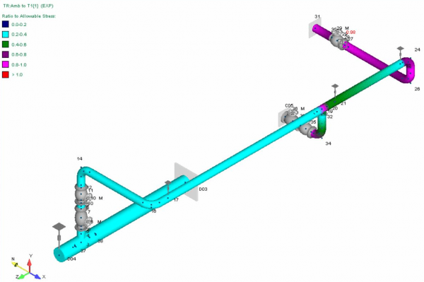 spanningsberekening leidingwerk